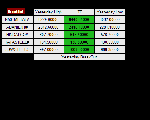 nifty METAL screener nse